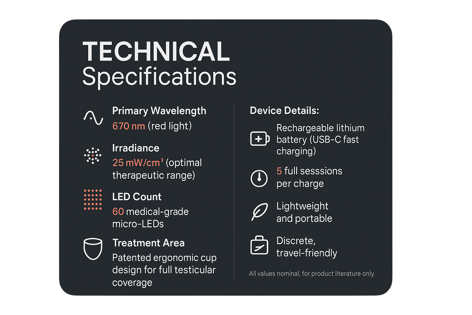 Technical Specifications